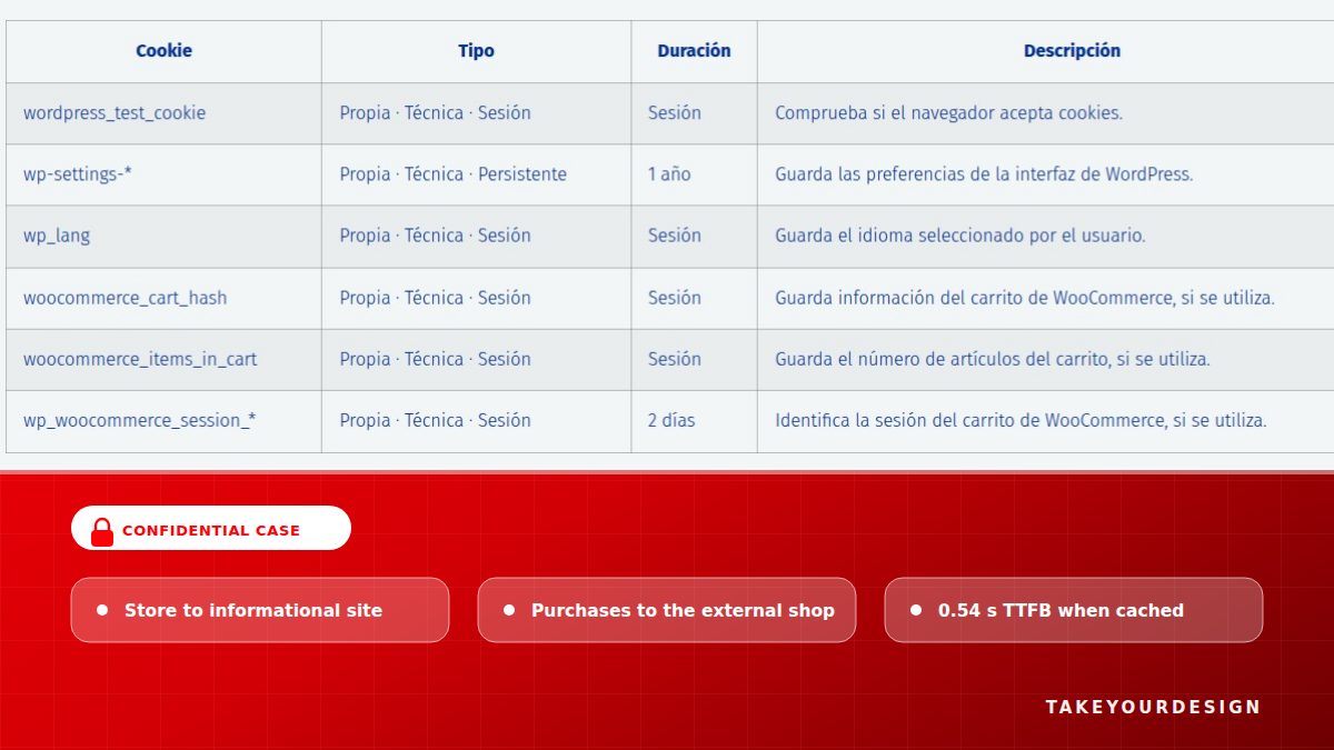 From store to informational site in WordPress for a health distributor